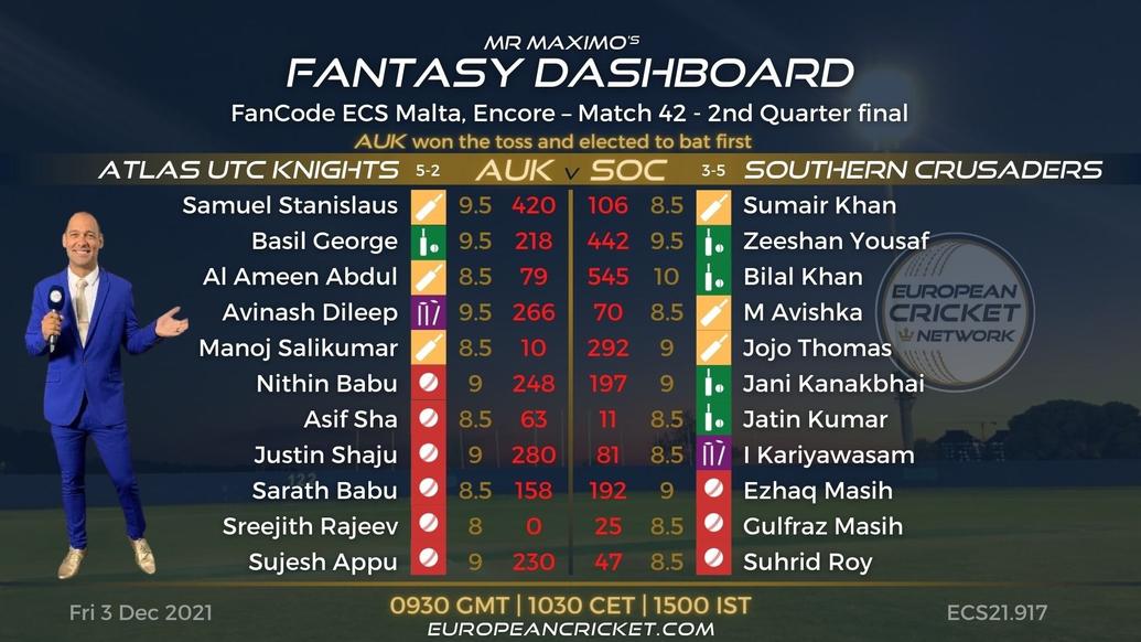 FANTASY Dashboard - 2nd Quarter Final - Match 42 - FanCode ECS Malta Encore - T10 CRICKET LIVE