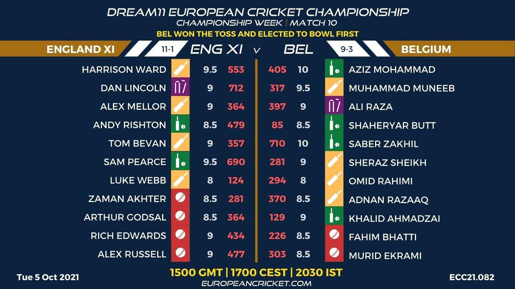 FANTASY Dashboard - Championship Week - Match 10 - Dream11 European Cricket Championship - T10 CRICKET LIVE