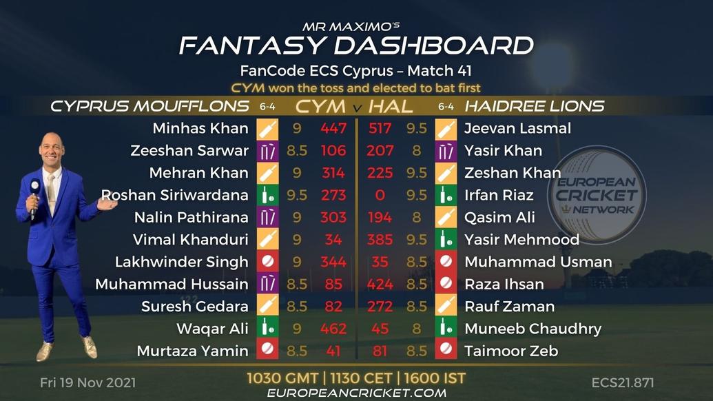 FANTASY Dashboard - Match 41 - FanCode ECS Cyprus - T10 CRICKET LIVE