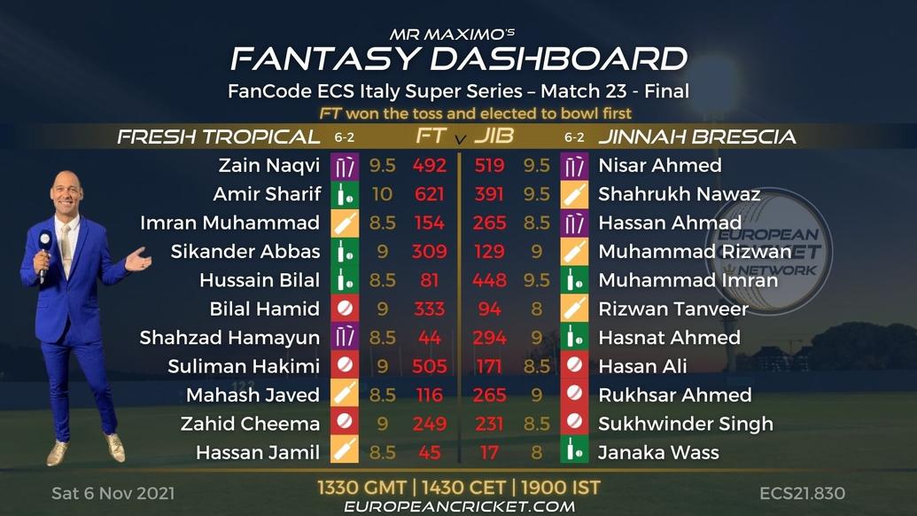 FANTASY Dashboard - Final - Match 23 - FanCode ECS Italy Super Series - T10 CRICKET LIVE