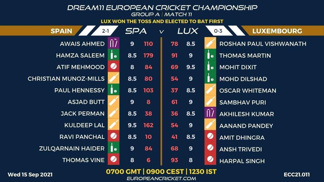 FANTASY Dashboard - Match 11 - Dream11 European Cricket Championship - T10 CRICKET LIVE