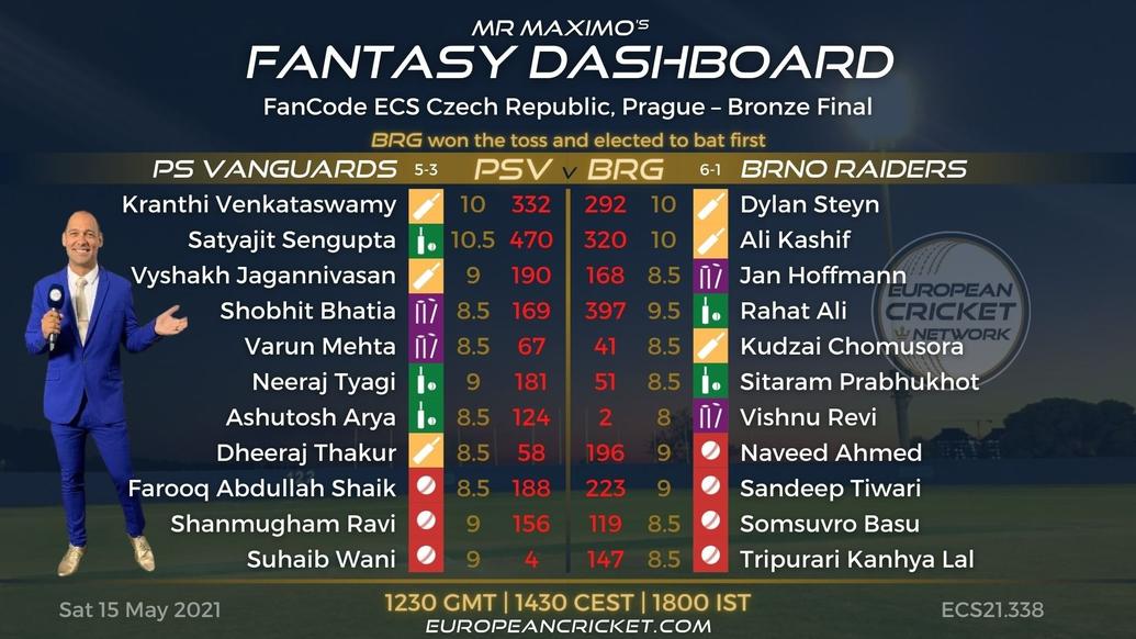 FANTASY Dashboard Match 47 - FanCode ECS Czech Republic Prague