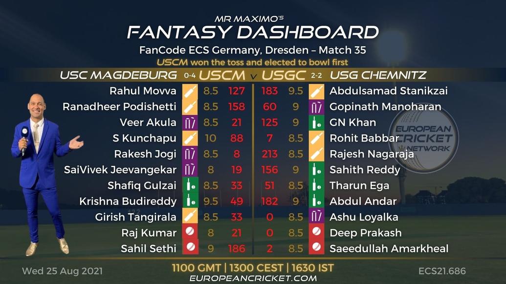 FANTASY Dashboard - Match 35 - FanCode ECS Germany Dresden - T10 CRICKET LIVE