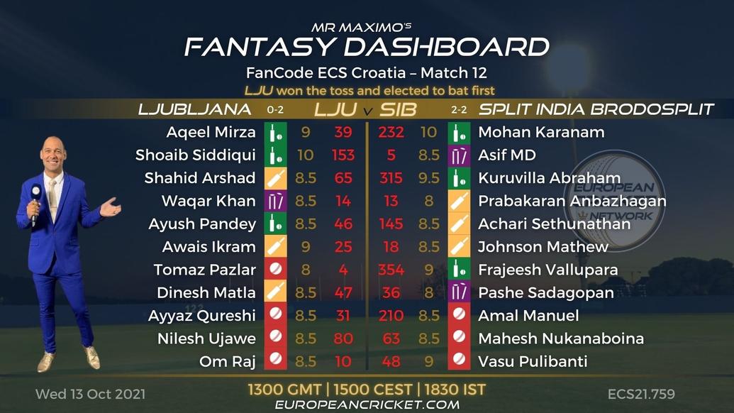 FANTASY Dashboard - Match 12 - FanCode ECS Croatia - T10 CRICKET LIVE