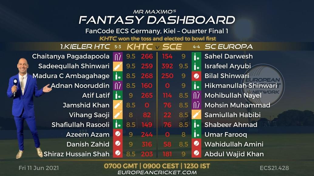 FANTASY Dashboard Match 41 - FanCode ECS Germany Kiel