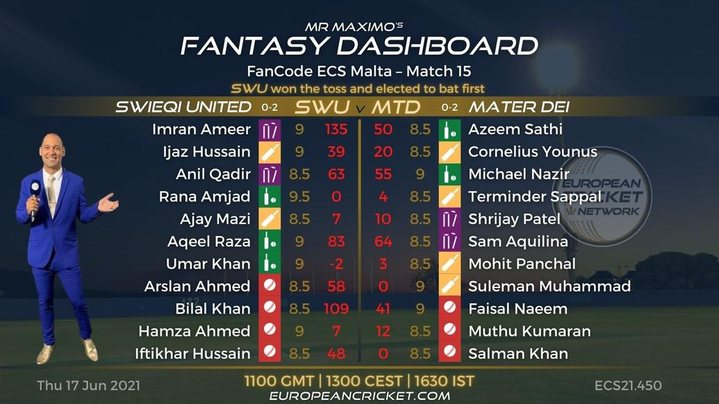 FANTASY Dashboard Match 15 - FanCode ECS Malta