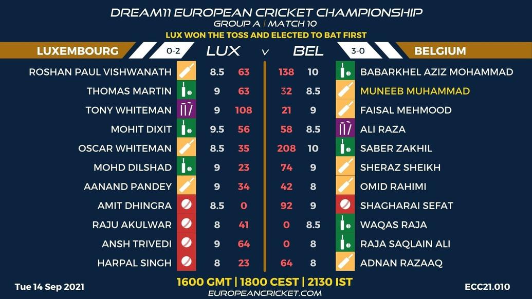 FANTASY Dashboard - Match 10 - Dream11 European Cricket Championship - T10 CRICKET LIVE