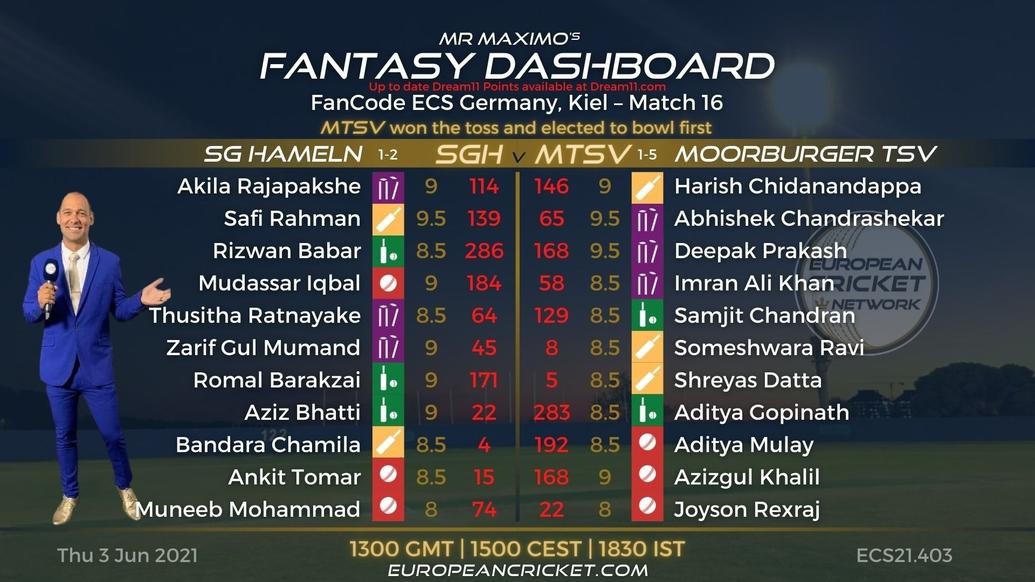 FANTASY Dashboard Match 16 - FanCode ECS Germany Kiel