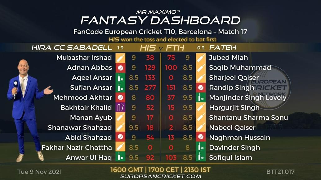 FANTASY Dashboard - Match 17 - FanCode European Cricket T10 Barcelona - T10 CRICKET LIVE