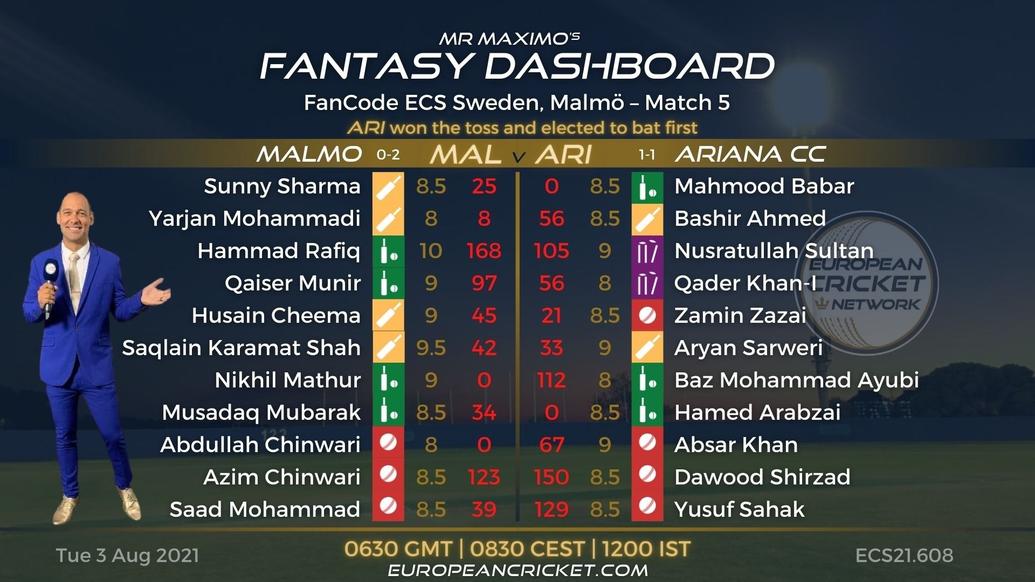 FANTASY Dashboard - Match 5 - FanCode ECS Sweden Malmo