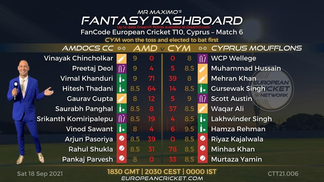 FANTASY Dashboard - Match 6 - FanCode European Cricket T10 Cyprus - T10 CRICKET LIVE