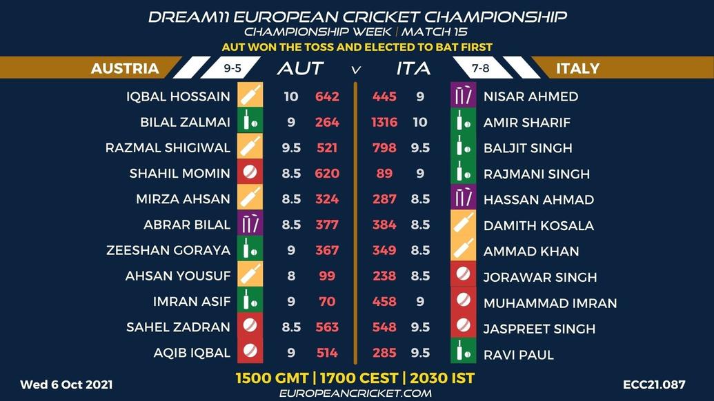 FANTASY Dashboard - Championship Week - Match 15 - Dream11 European Cricket Championship - T10 CRICKET LIVE
