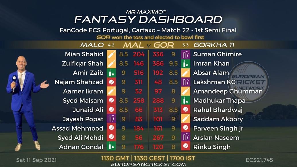 FANTASY Dashboard - 1st Semi Final - Match 22 - FanCode ECS Portugal Cartaxo - T10 CRICKET LIVE