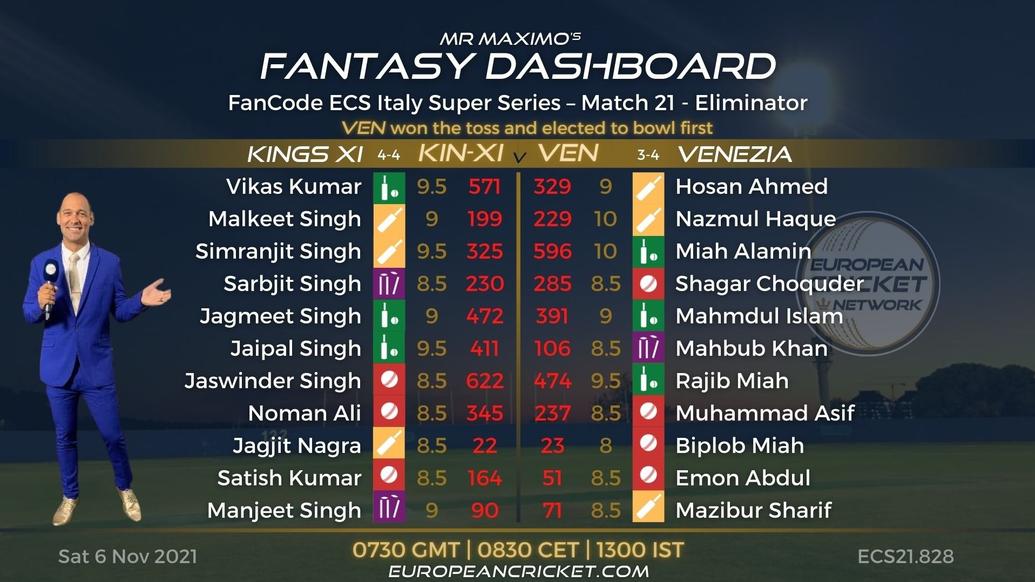 FANTASY Dashboard - Eliminator - Match 21 - FanCode ECS Italy Super Series - T10 CRICKET LIVE