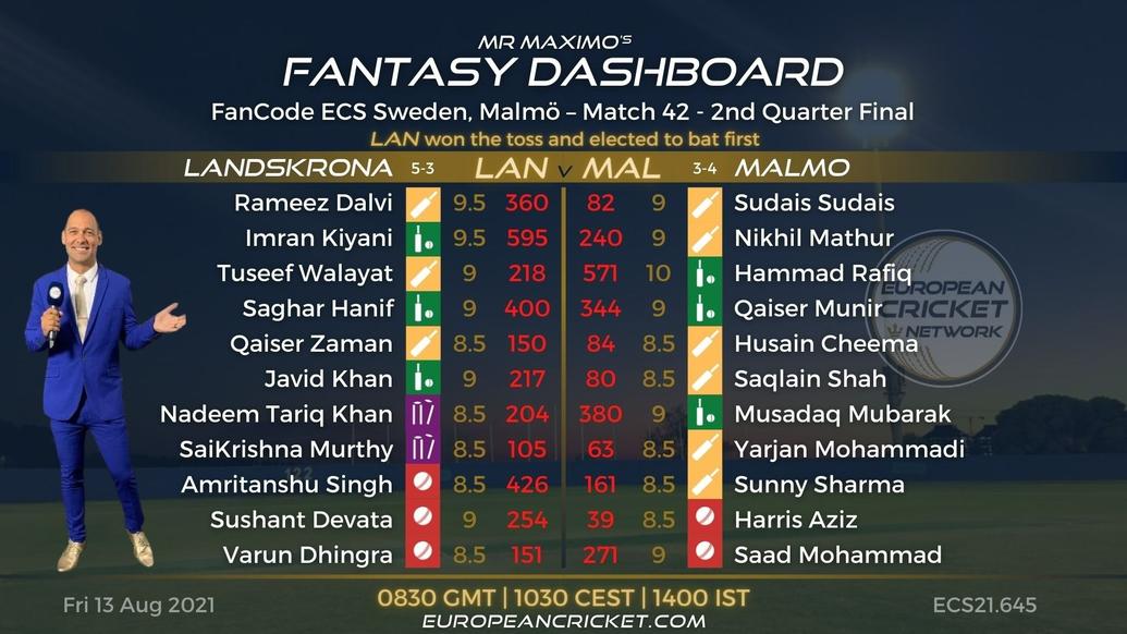 FANTASY Dashboard - 2nd Quarter Final - Match 42 - FanCode ECS Sweden Malmo
