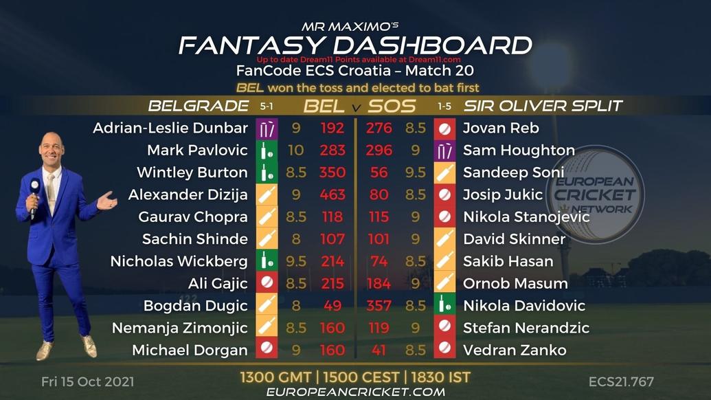 FANTASY Dashboard - Match 20 - FanCode ECS Croatia - T10 CRICKET LIVE