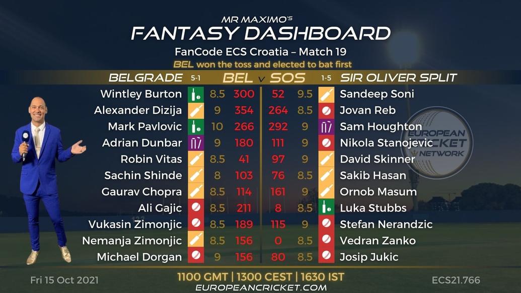 FANTASY Dashboard - Match 19 - FanCode ECS Croatia - T10 CRICKET LIVE