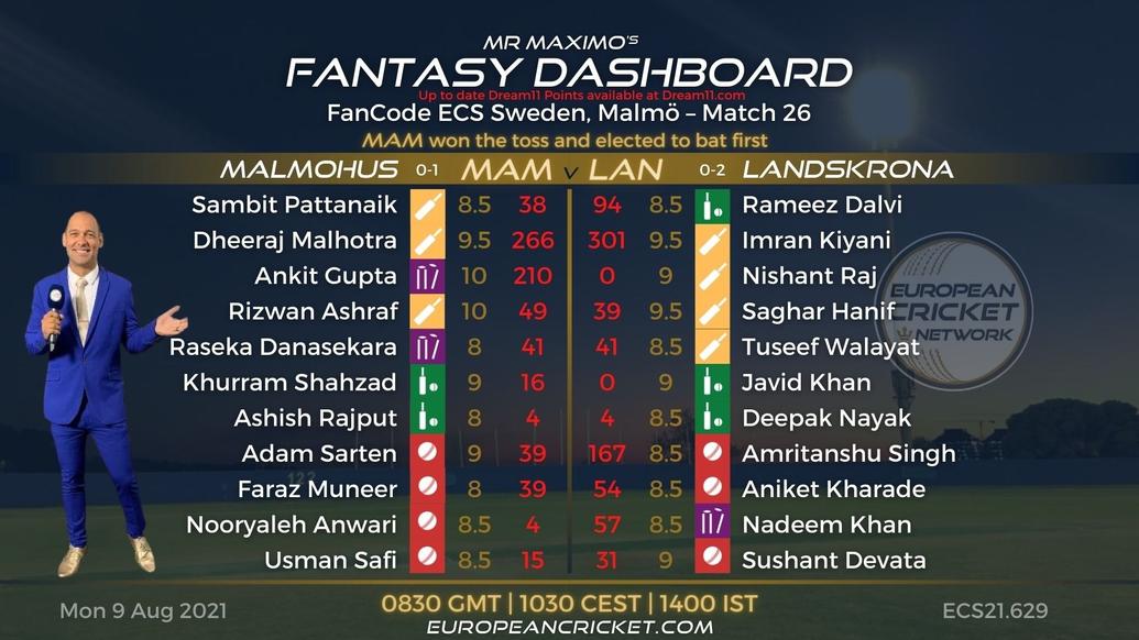 FANTASY Dashboard - Match 26 - FanCode ECS Sweden Malmo