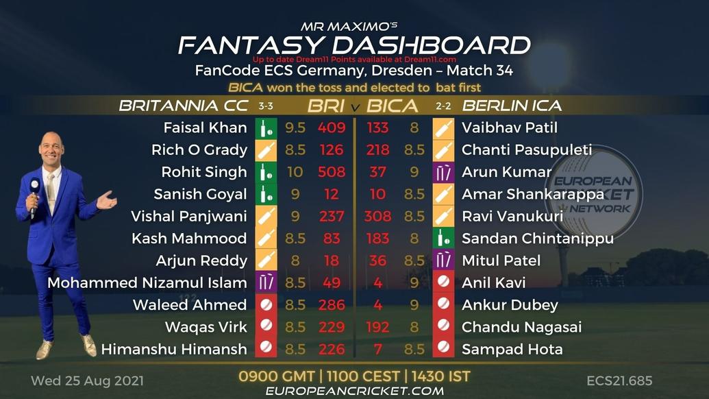 FANTASY Dashboard - Match 34 - FanCode ECS Germany Dresden - T10 CRICKET LIVE