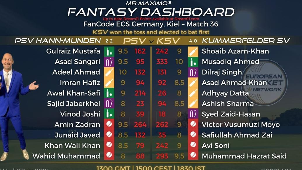 FANTASY Dashboard Match 36 - FanCode ECS Germany Kiel