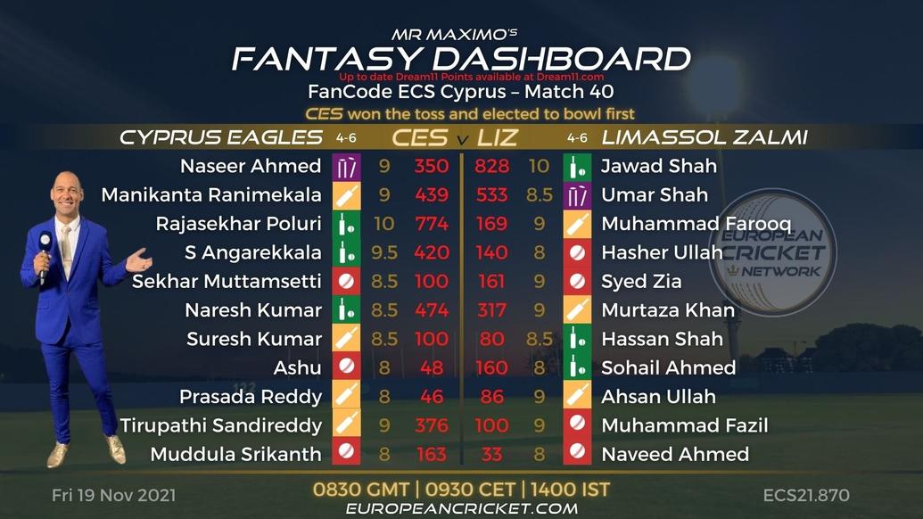 FANTASY Dashboard - Match 40 - FanCode ECS Cyprus - T10 CRICKET LIVE