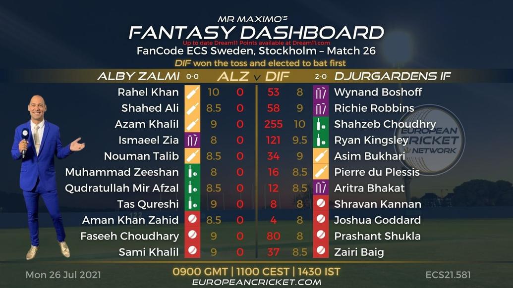 FANTASY Dashboard Match 26 - FanCode ECS Sweden Stockholm