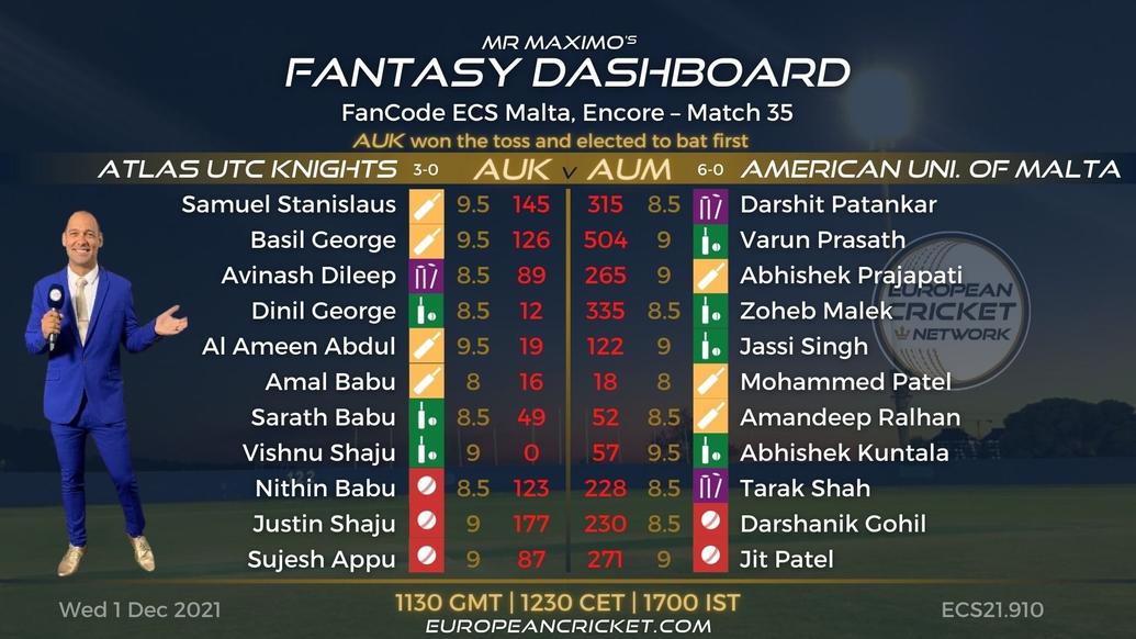 FANTASY Dashboard - Match 35 - FanCode ECS Malta Encore - T10 CRICKET LIVE
