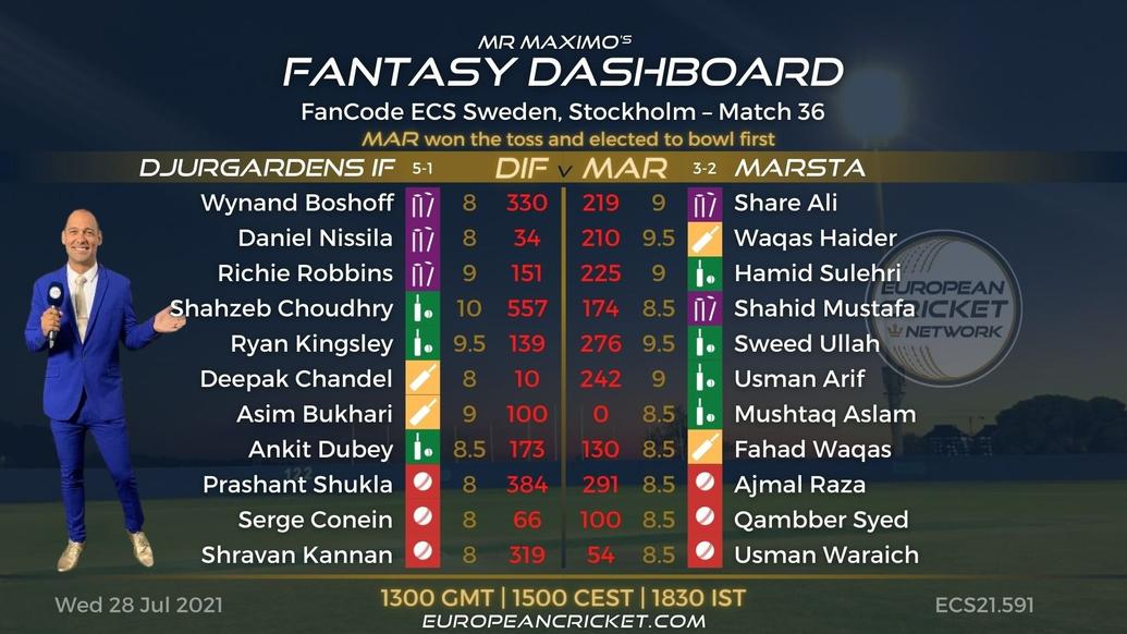 FANTASY Dashboard Match 36 - FanCode ECS Sweden Stockholm
