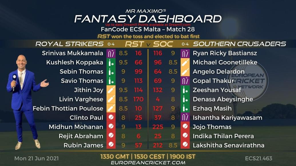 FANTASY Dashboard Match 28 - FanCode ECS Malta