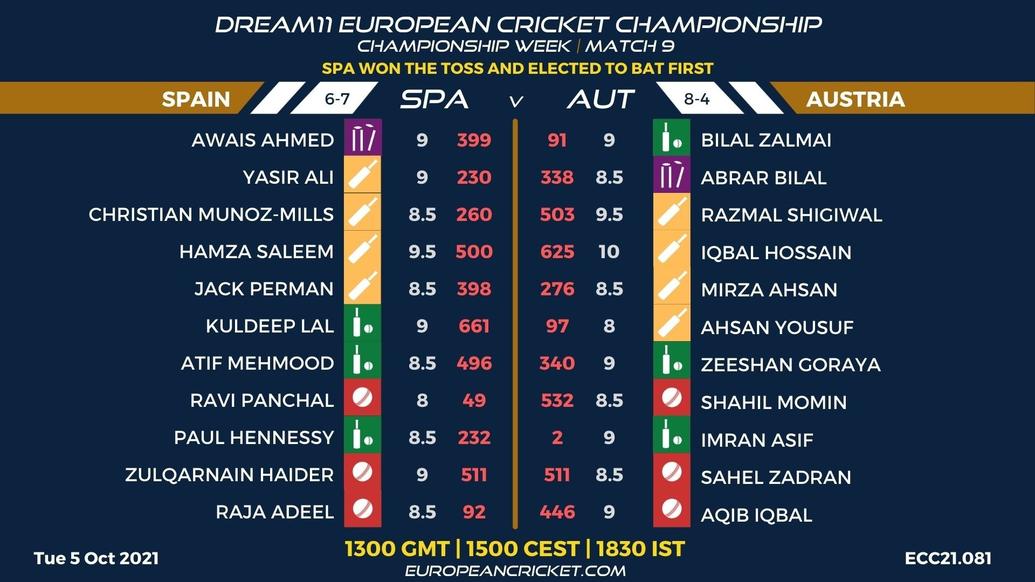 FANTASY Dashboard - Championship Week - Match 9 - Dream11 European Cricket Championship - T10 CRICKET LIVE