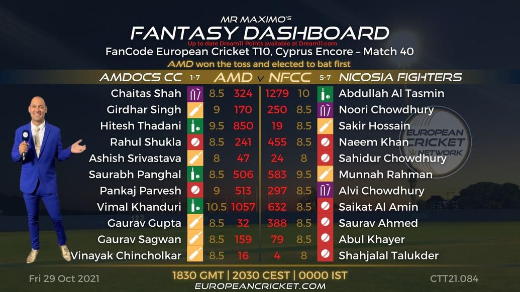 FANTASY Dashboard - Match 40 - FanCode European Cricket T10 Cyprus Encore - T10 CRICKET LIVE