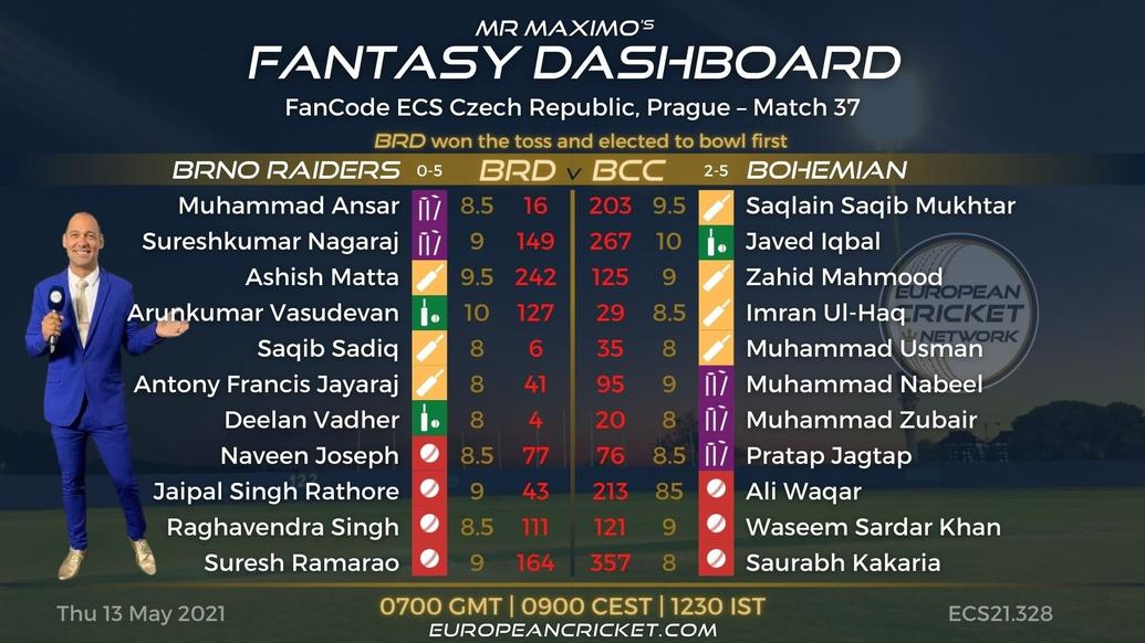 FANTASY Dashboard - FanCode ECS Czech Republic Prague – Match 37