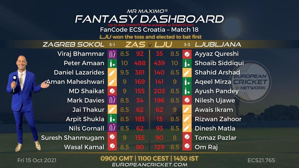FANTASY Dashboard - Match 18 - FanCode ECS Croatia - T10 CRICKET LIVE