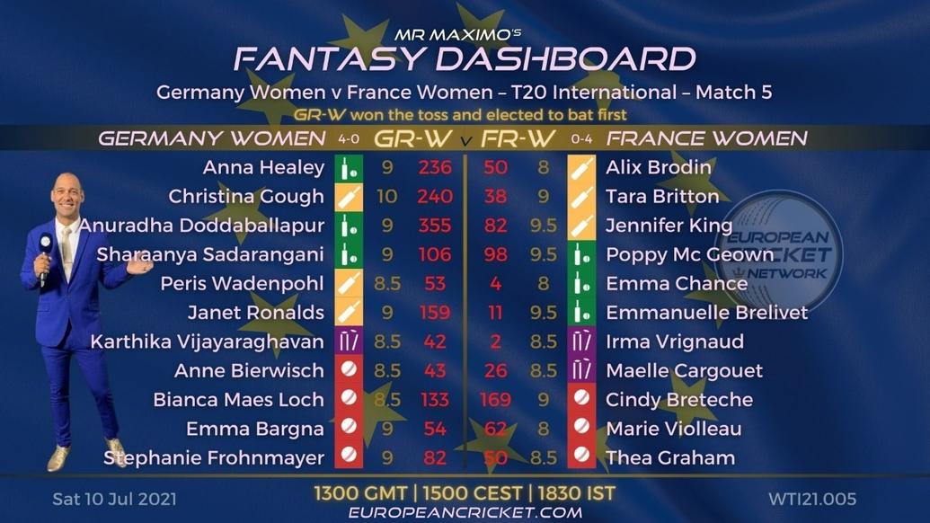 FANTASY Dashboard Match 5 - Germany Women vs France Women