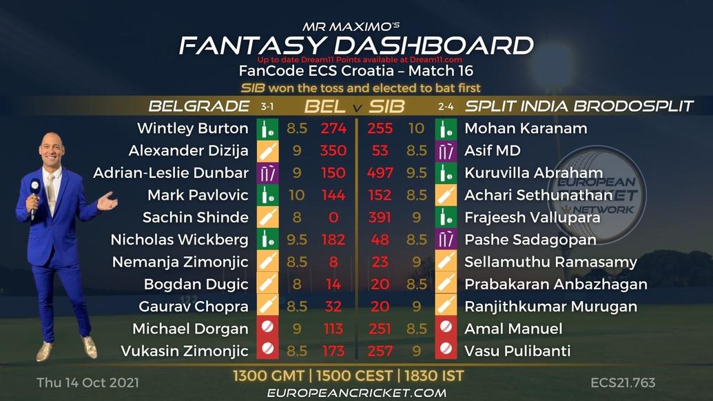 FANTASY Dashboard - Match 16 - FanCode ECS Croatia - T10 CRICKET LIVE