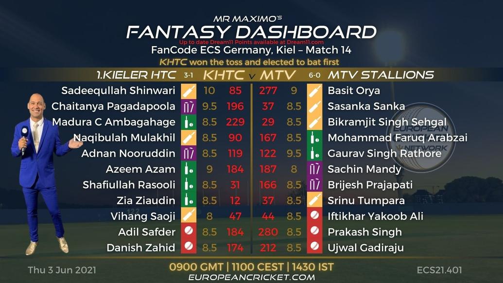 FANTASY Dashboard Match 14 - FanCode ECS Germany Kiel