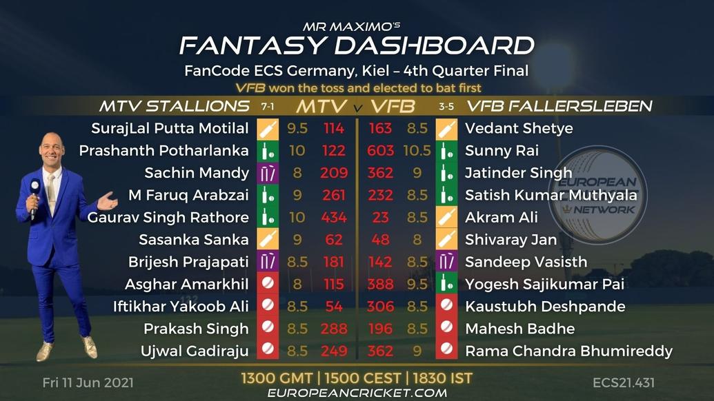 FANTASY Dashboard Match 44 - FanCode ECS Germany Kiel