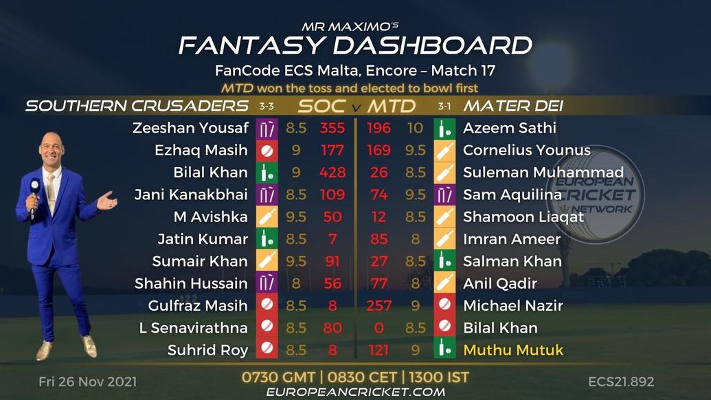 FANTASY Dashboard - Match 17 - FanCode ECS Malta Encore - T10 CRICKET LIVE
