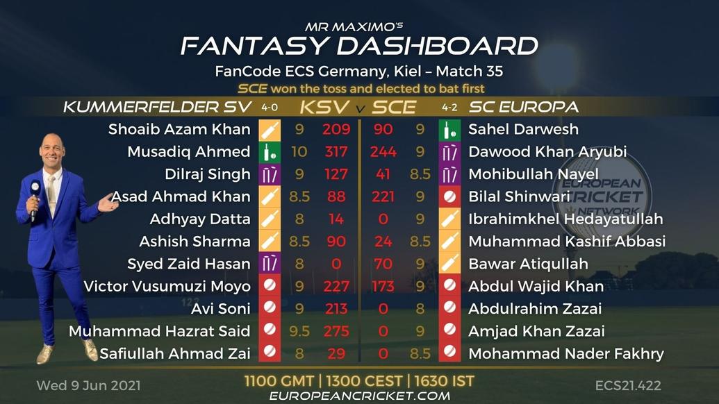 FANTASY Dashboard Match 35 - FanCode ECS Germany Kiel