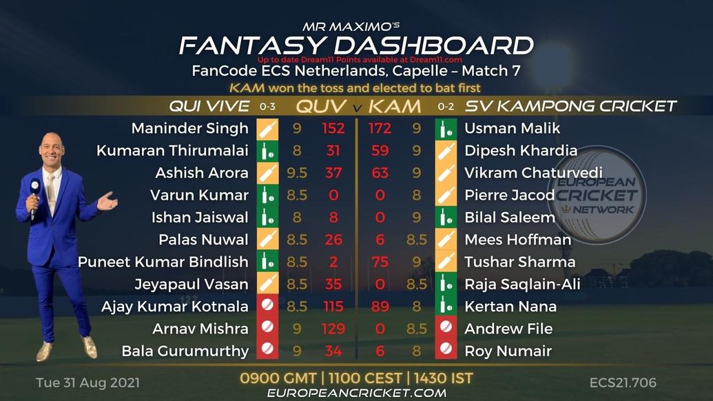 FANTASY Dashboard - Match 7 - FanCode ECS Netherlands Capelle - T10 CRICKET LIVE