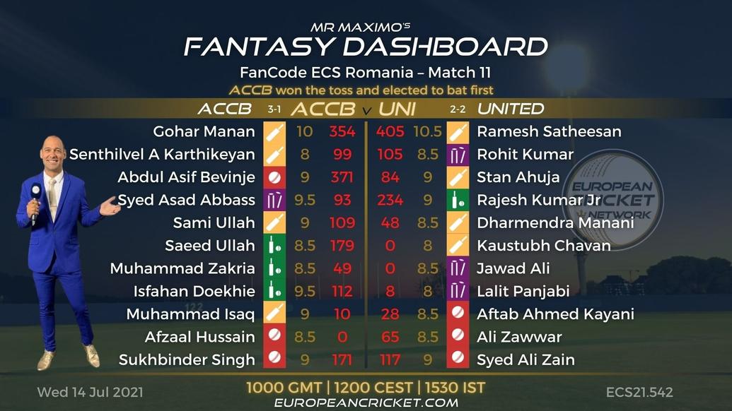 FANTASY Dashboard Match 11 - FanCode ECS Romania