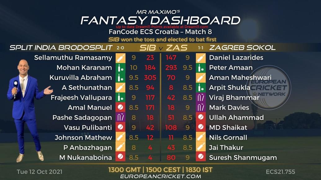 FANTASY Dashboard - Match 8 - FanCode ECS Croatia - T10 CRICKET LIVE