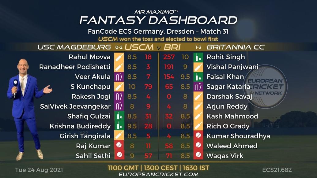 FANTASY Dashboard - Match 31 - FanCode ECS Germany Dresden - T10 CRICKET LIVE