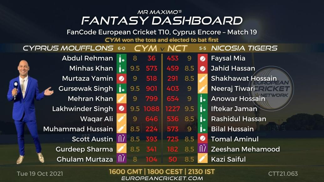 FANTASY Dashboard - Match 19 - FanCode European Cricket T10 Cyprus Encore - T10 CRICKET LIVE