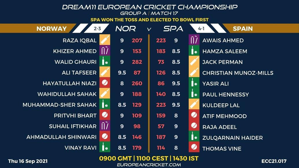 FANTASY Dashboard - Match 17 - Dream11 European Cricket Championship - T10 CRICKET LIVE