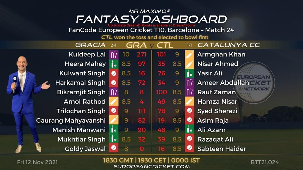 FANTASY Dashboard - Match 24 - FanCode European Cricket T10 Barcelona - T10 CRICKET LIVE