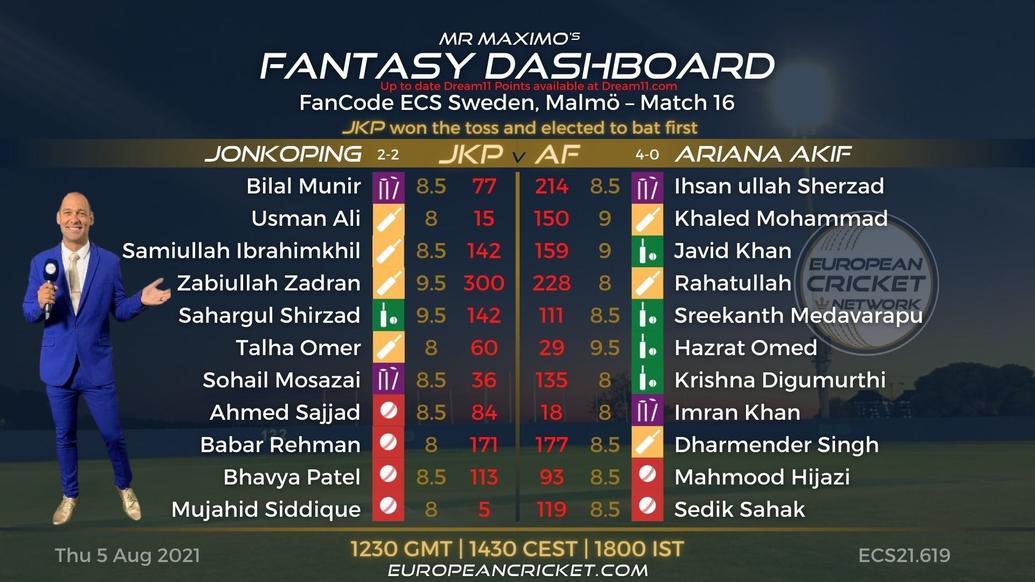 FANTASY Dashboard - Match 16 - FanCode ECS Sweden Malmo