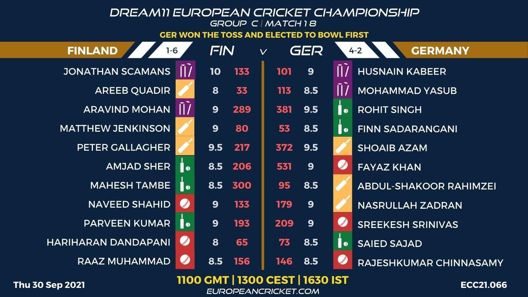 FANTASY Dashboard - Group C Match 18 - Dream11 European Cricket Championship - T10 CRICKET LIVE