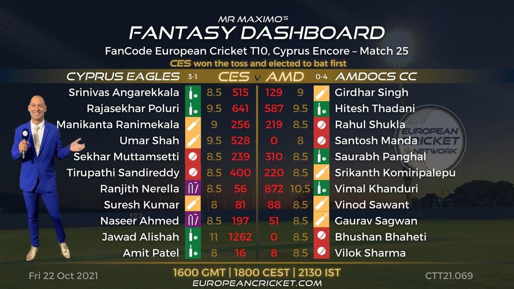FANTASY Dashboard - Match 25 - FanCode European Cricket T10 Cyprus Encore - T10 CRICKET LIVE