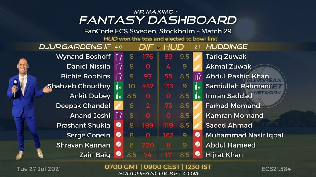 FANTASY Dashboard Match 29 - FanCode ECS Sweden Stockholm